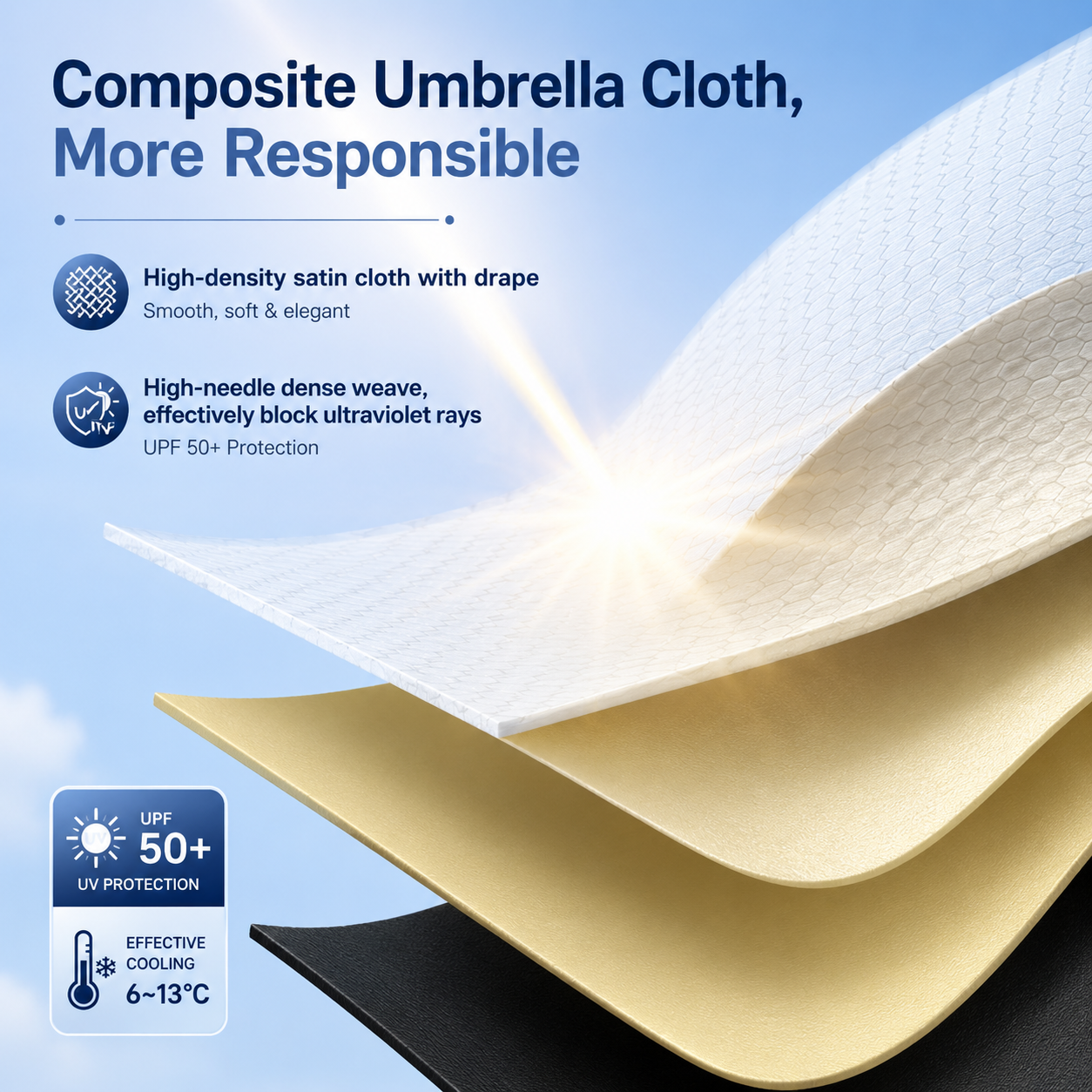 ZAVION Ultra Compact Mini Folding Umbrella | 6-Rib Windproof & Waterproof | UPF 50+ UV Protection | Lightweight Pastel Travel Umbrella for Rain & Sun | Men & Women ZAVION
