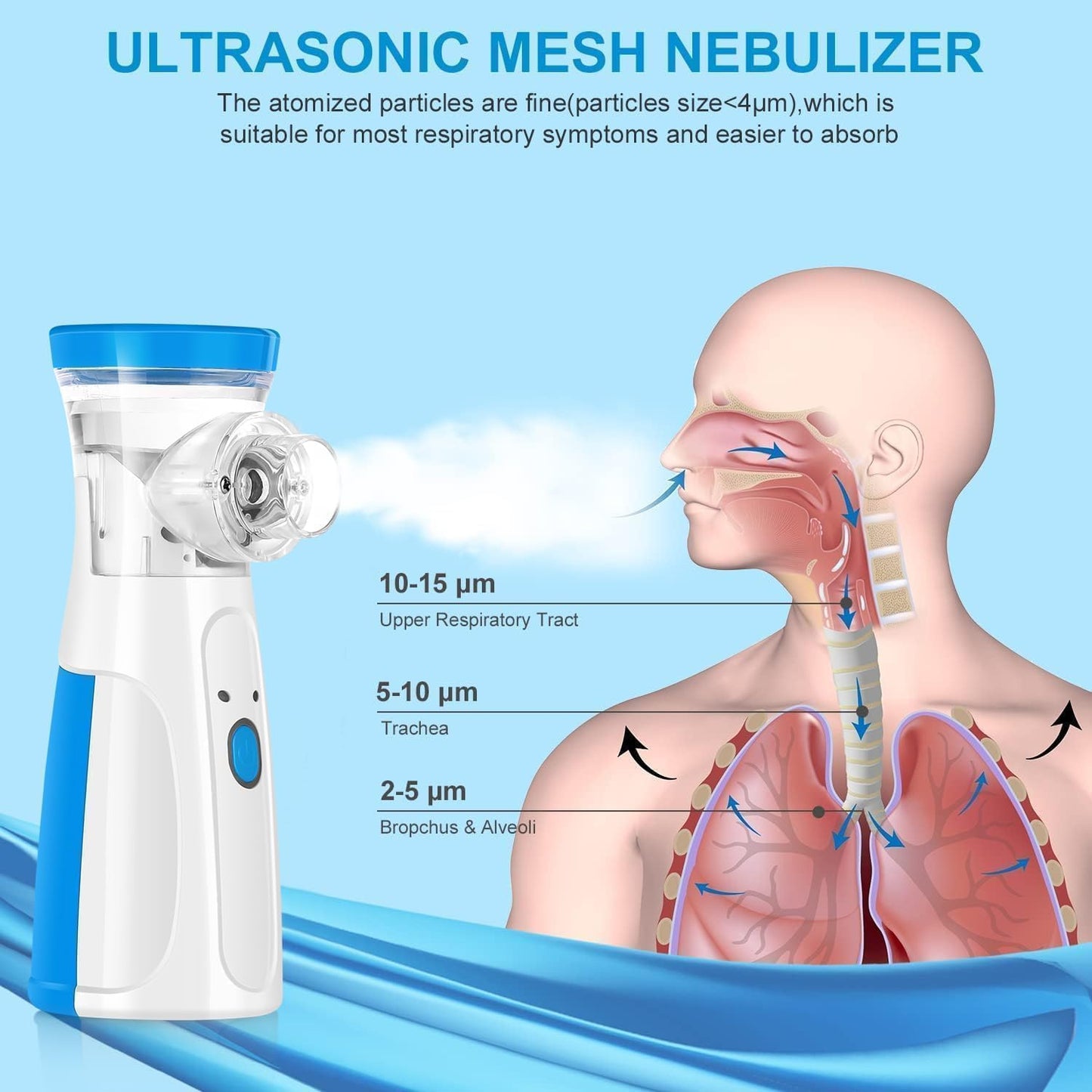 Portable Mesh Nebulizer for Adults & Kids | Silent Handheld Steam Inhaler for Cough, Cold & Breathing Relief | Wireless Rechargeable Vaporizer Machine ZAVION